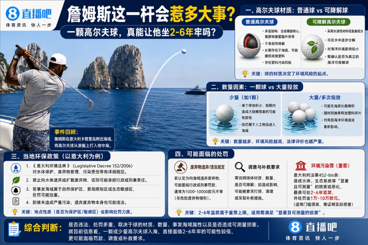 🧐詹姆斯这一杆会惹多大事？一颗高尔夫球 真会让他坐牢2-6年？