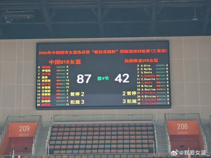 中国U18女篮大胜拉脱维亚U18，四节战罢以87-42锁定胜利