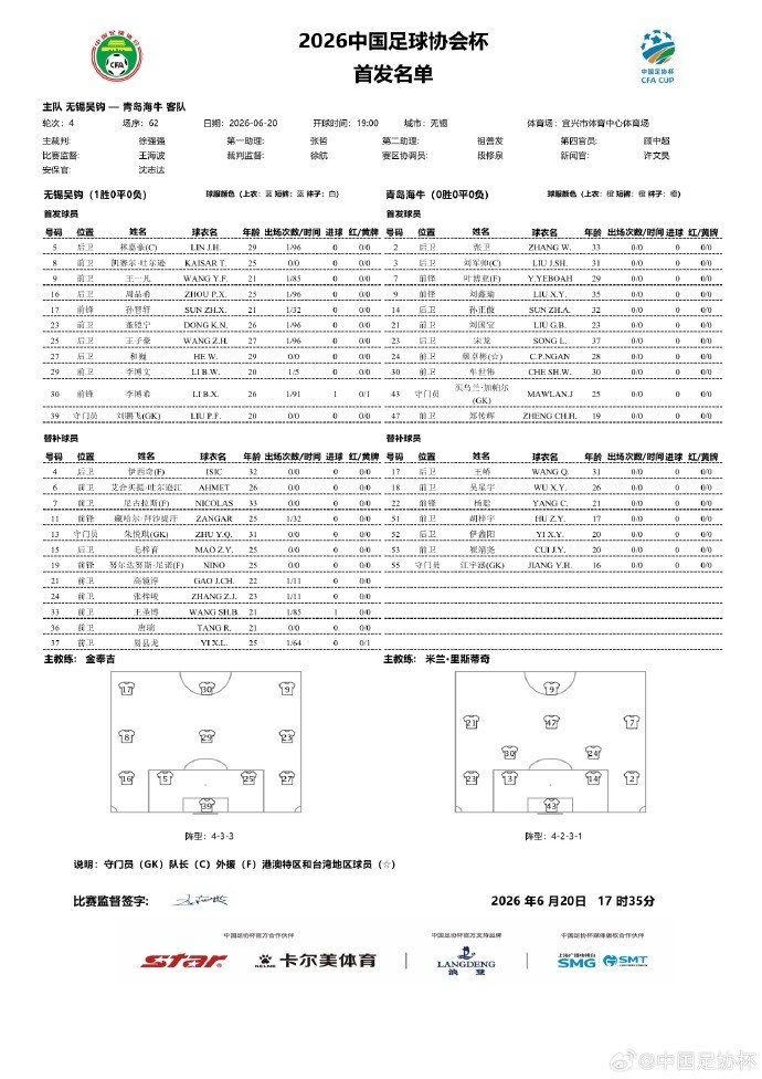 无锡吴钩与青岛海牛足协杯第4轮赛事首发阵容揭晓，叶博亚领衔海牛