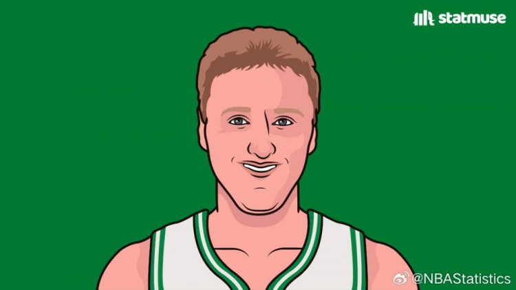NBA史上单赛季得分2000+的180俱乐部：伯德领衔，库里和杜兰特各占一席