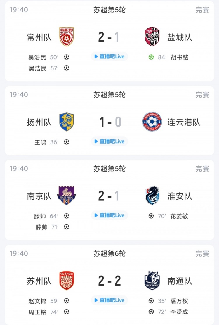 苏超联赛战报：盐城首败终止连胜，常州晋升第三，连云港持续未尝胜绩