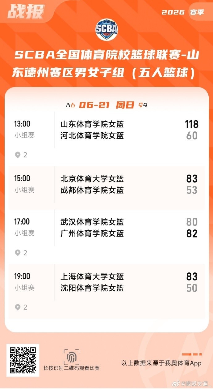 2026体院杯SCBA1/4决赛：广州体育学院加时逆转武汉体育学院，柏跞珂贡献关键得分