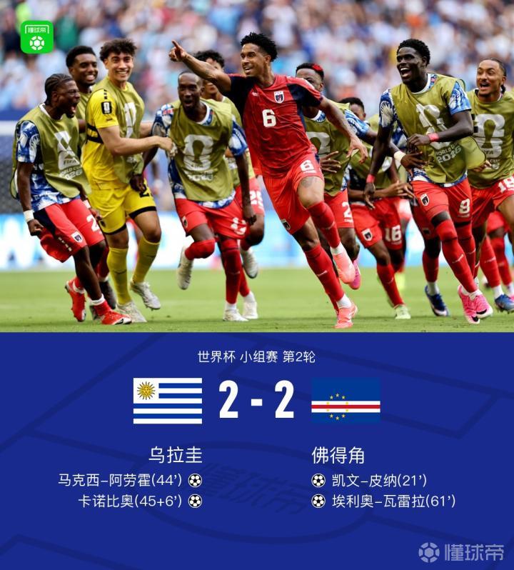 乌拉圭与佛得角2-2战平，凯文-皮纳和埃利奥-瓦雷拉各入一球