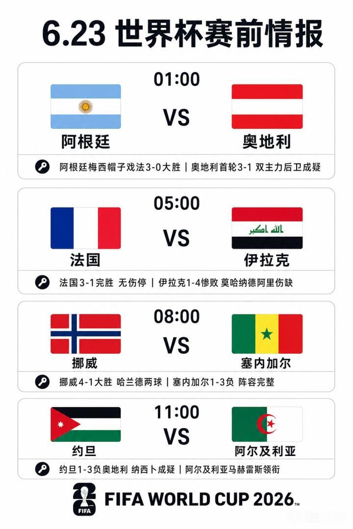 本周世界杯：四场关键赛事伤病报告，蒙铁尔缺阵，阿拉巴出战存疑