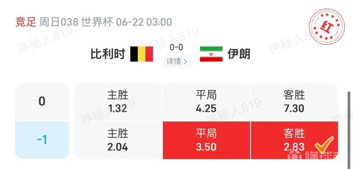 比利时伊朗之战平局收场，专家剑哥预测精准连中9场