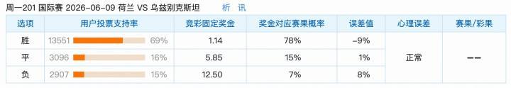 6.8竞猜支持率汇总
