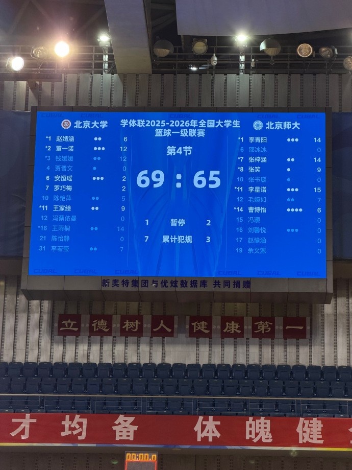 北大CUBAL首战告捷，险胜北师大锁定开门红