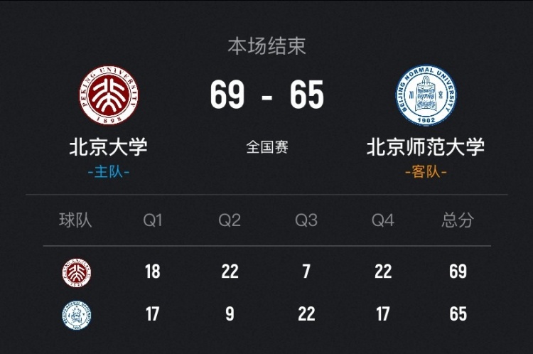 北京大学女子篮球队险胜北京师范大学，李星诺虽出色但难阻败局