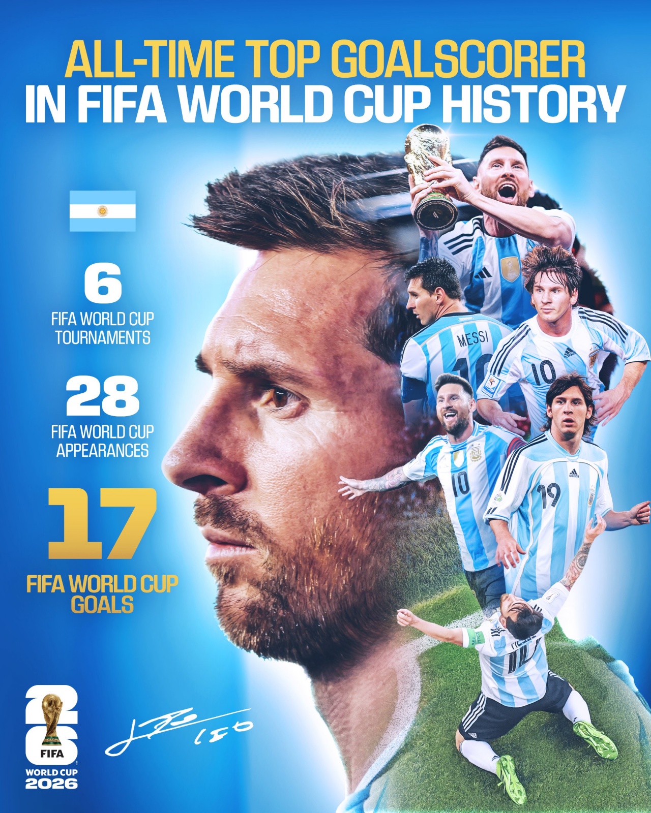 梅西打破世界杯进球纪录，成为史上最佳射手！FIFA官方祝贺图揭晓：6届世界杯共28场入球17粒