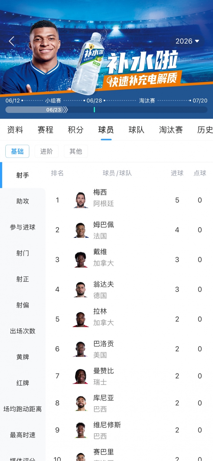 射手榜风云再起：梅西帽子戏法领跑，姆巴佩紧随其后