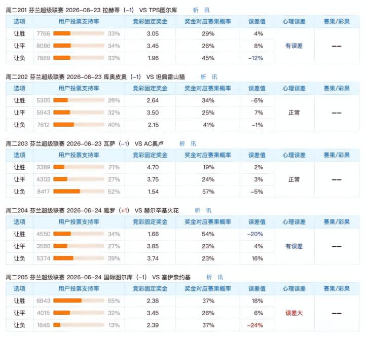 分析芬超让球竞彩：高看强队劣势，忽视受让方潜力
