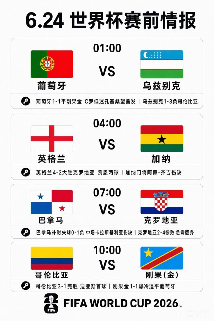 6月23日世界杯第二轮：迪亚斯回归，英格兰或轮换阵容