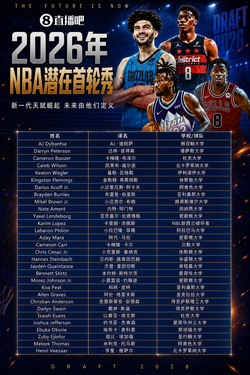 2026年NBA选秀大会即将开启，首轮秀名单及译名揭晓！