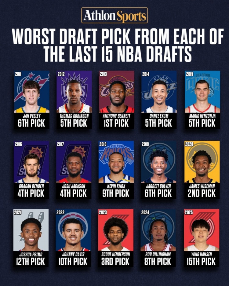 盘点近15年NBA选秀最失败案例：从杨瀚森到亨德森