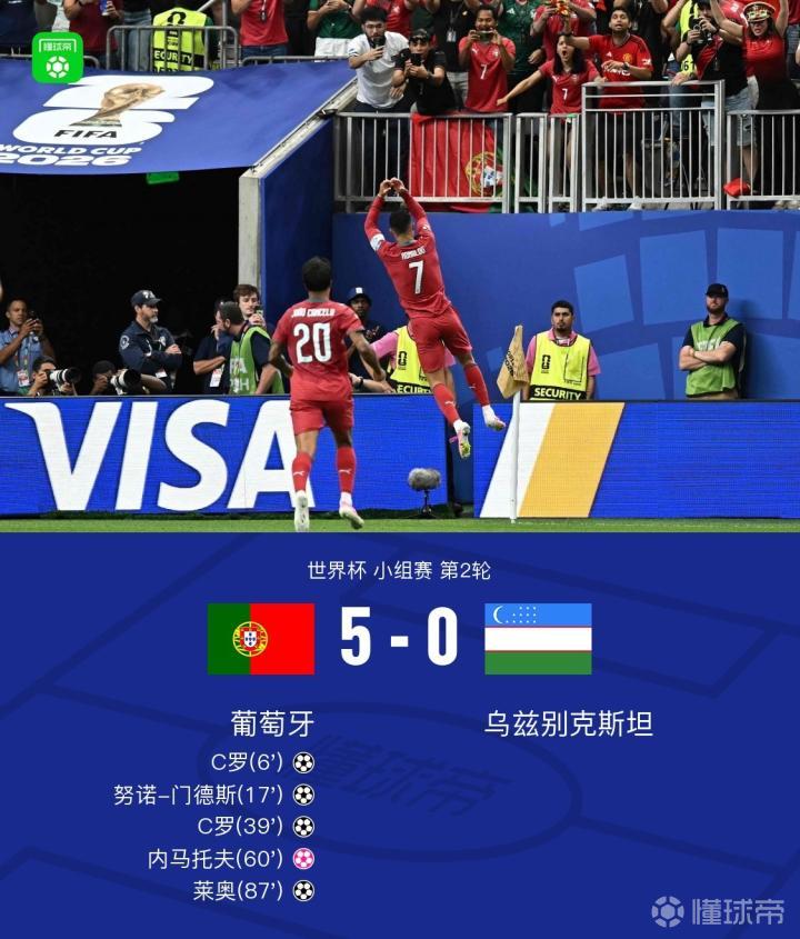 世界杯午报：小组赛第二轮战罢！