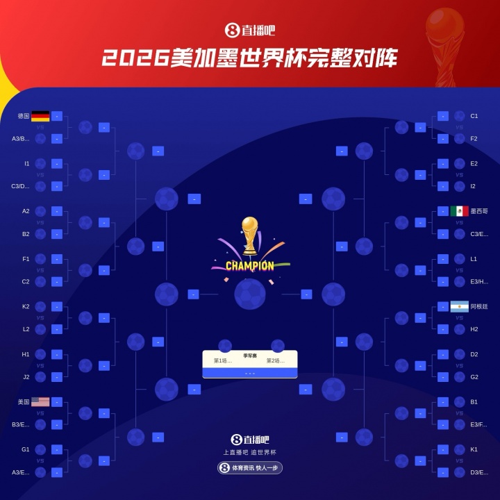 葡萄牙需战胜哥伦比亚以确保小组第一，淘汰赛可能面对阿根廷
