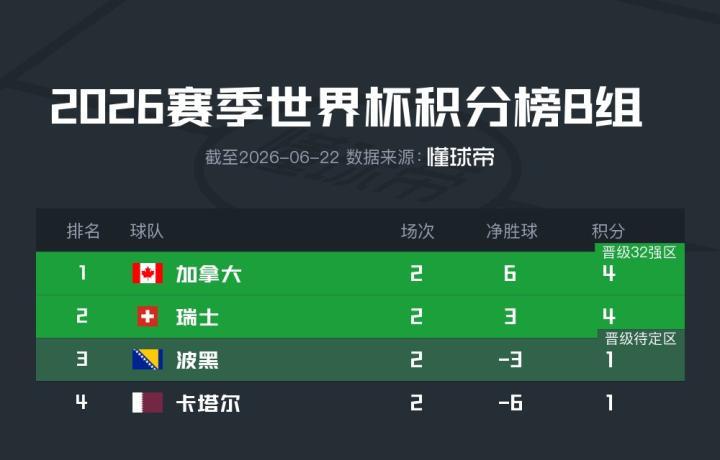 世界杯小组赛第三轮前瞻：关键对决将决定出线形势