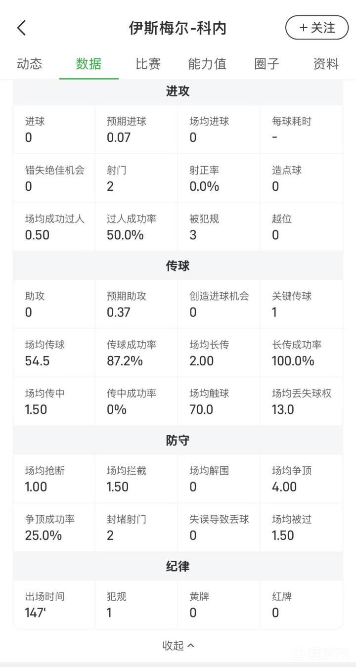 世界杯焦点战：主力球员伤停，多场关键赛事情报汇总