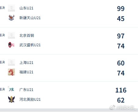 衡水U21女篮赛激烈进行：北京福建领跑，山东新疆对决激烈