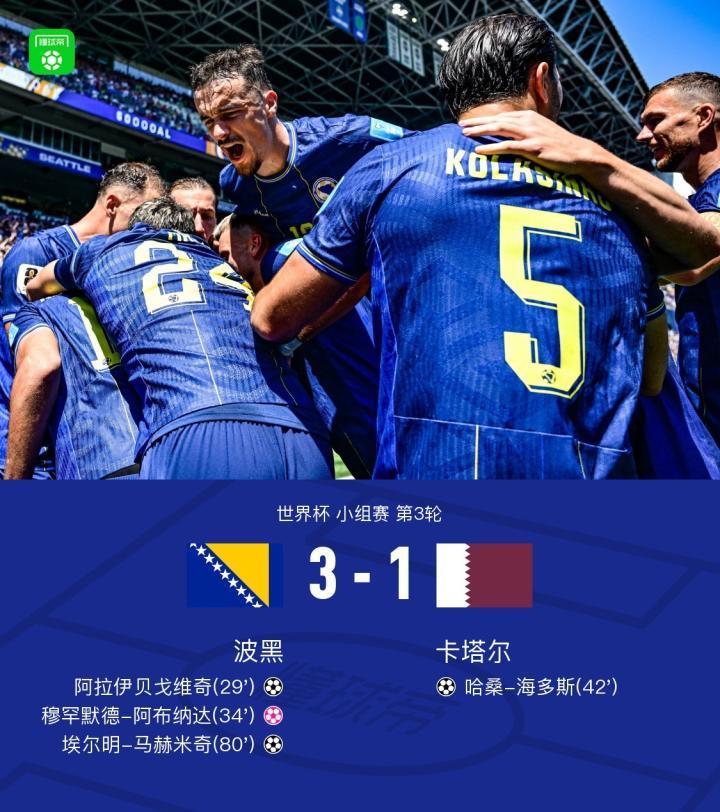 波黑以3-1击败卡塔尔，哲科间接助攻，马赫米奇锁定胜局