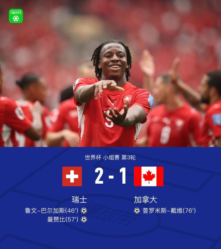 瑞士险胜加拿大，曼赞比传射立功，普罗米斯-戴维扳回一球