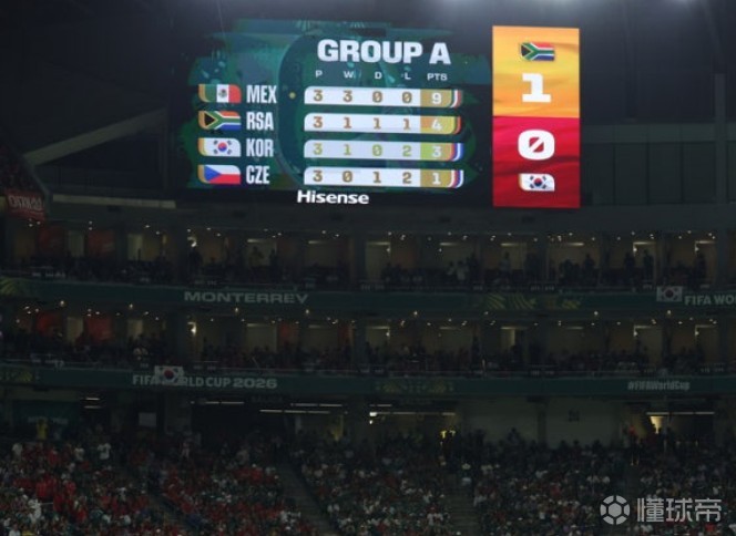 墨西哥3-0捷克的胜利被视为对韩国的“间接感谢”，韩国队形势紧张