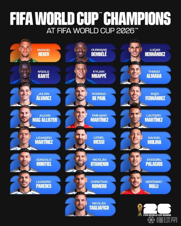 2026年世界杯的世界杯冠军球员：阿根廷17人，法国4人德国1人