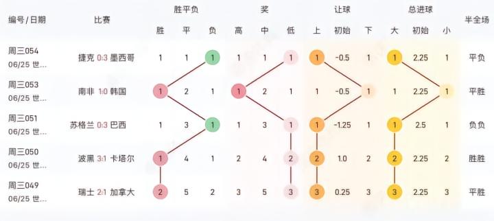 6月24日至25日世界杯小组赛：强队稳定，平局稀少，进球频繁