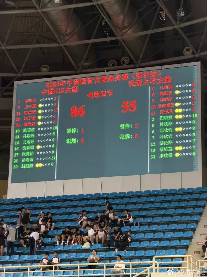 中国U18女篮在邢台热身赛上连下六城，击败世新大学女篮，为亚洲杯预热