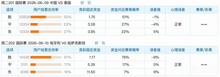 6.9竞足支持率汇总