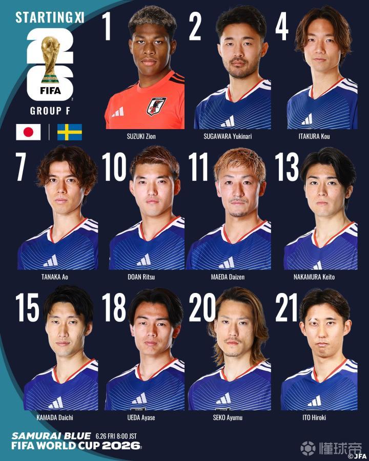 日本队有望成为继韩国后第二支连续五场世界杯不败的亚洲球队