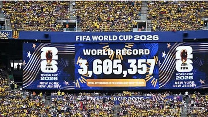 2026世界杯观战人数突破360万，刷新历史记录