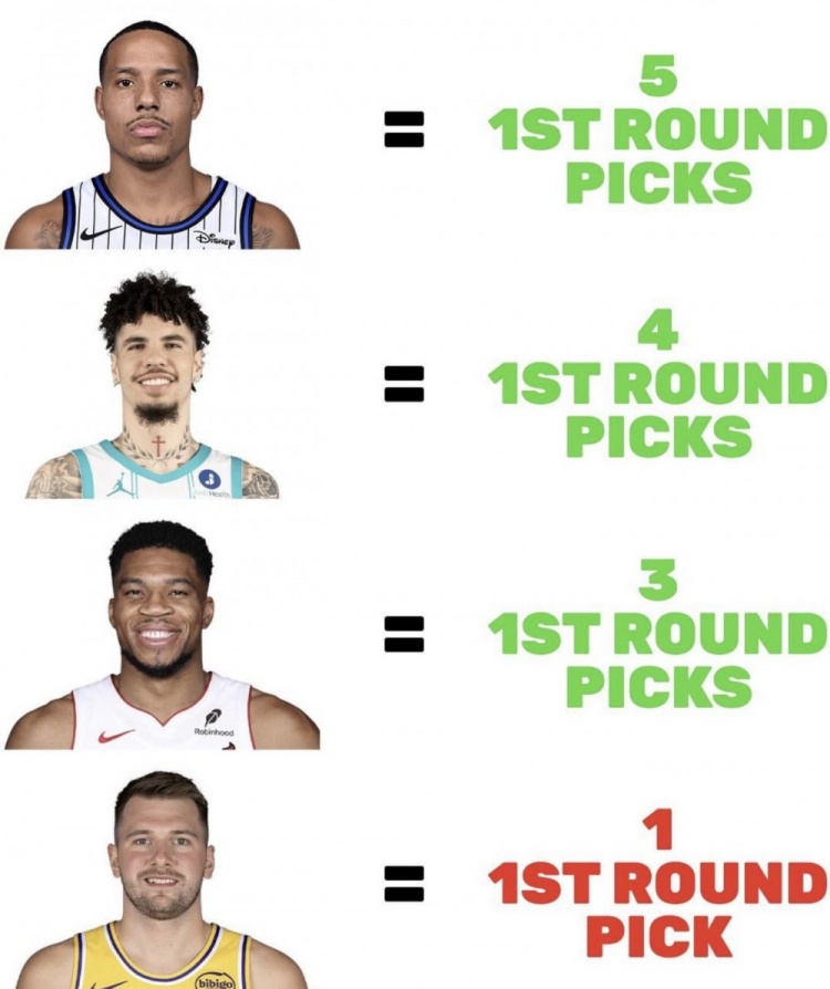 NBA交易盘点：球员首轮选秀权对比，字母哥与东契奇交易引关注