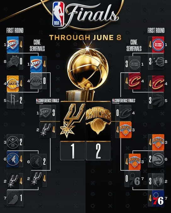 NBA官方晒比分图：马刺客场扳回一城，大比分1-2落后尼克斯