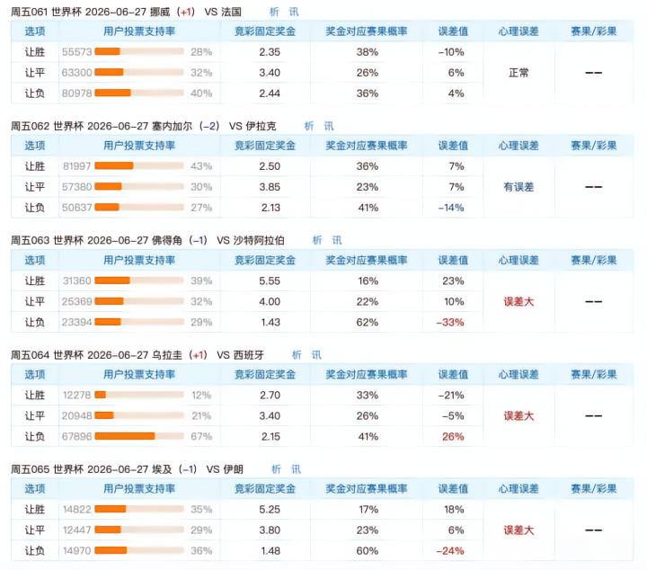 2026世界杯竞彩让球心理分析：大众情绪对强队让球过度乐观