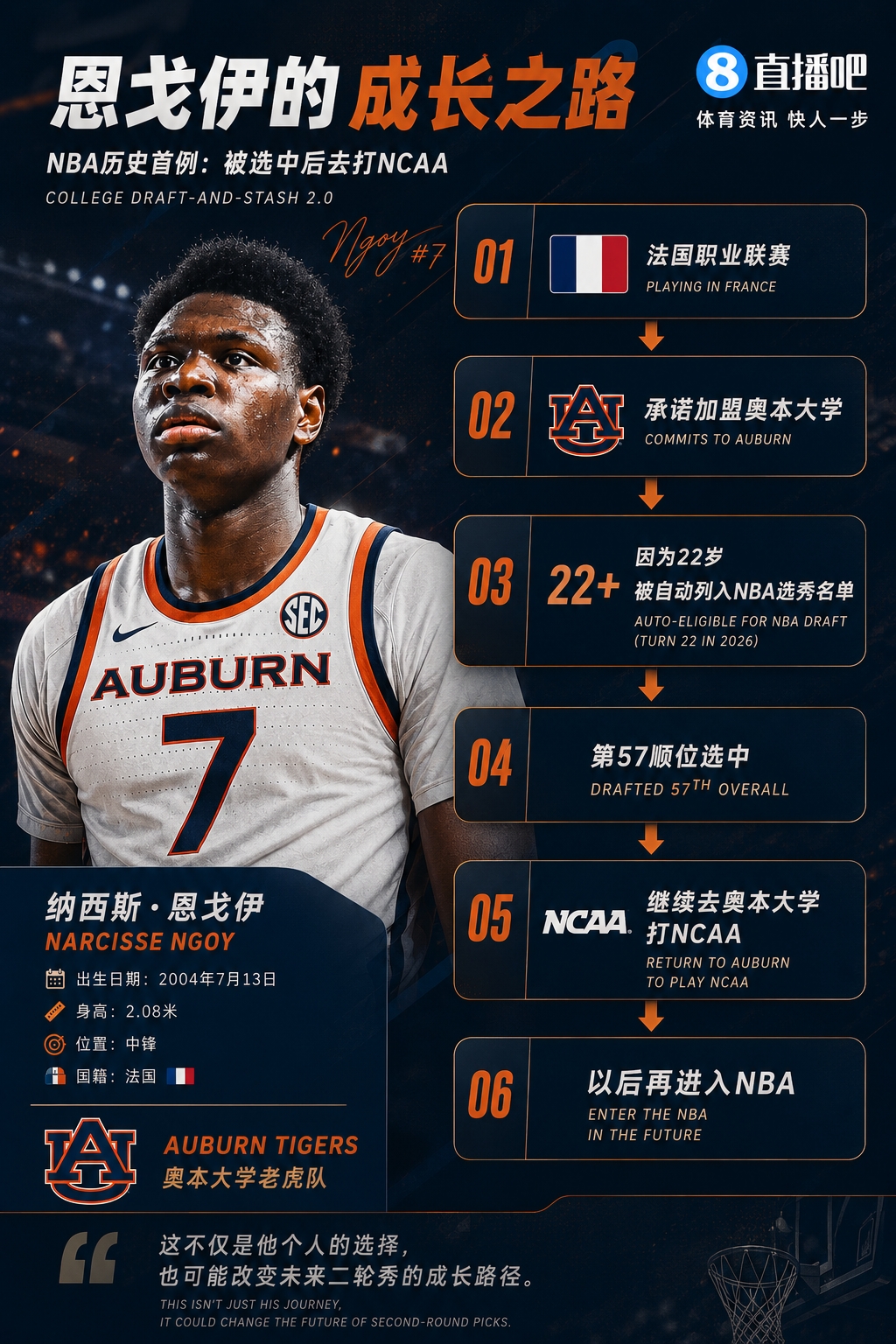 NBA选秀奇观：快船57号秀如何兼顾大学与选秀资格？