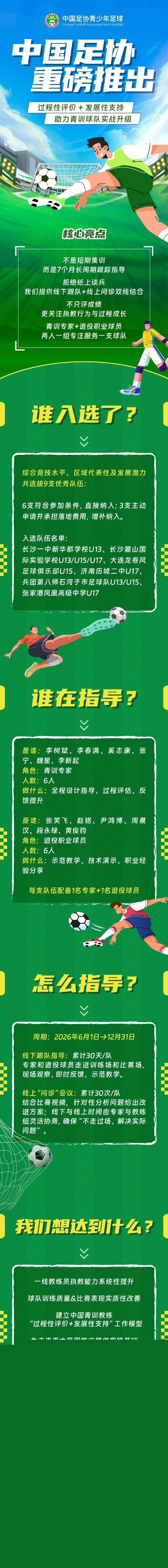 中国足协重磅发布中青赛球队能力培养计划