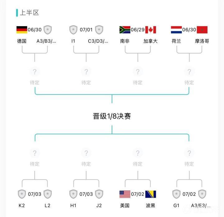 实时赛程：规则的“漏洞”；到底谁才是“死亡半区”