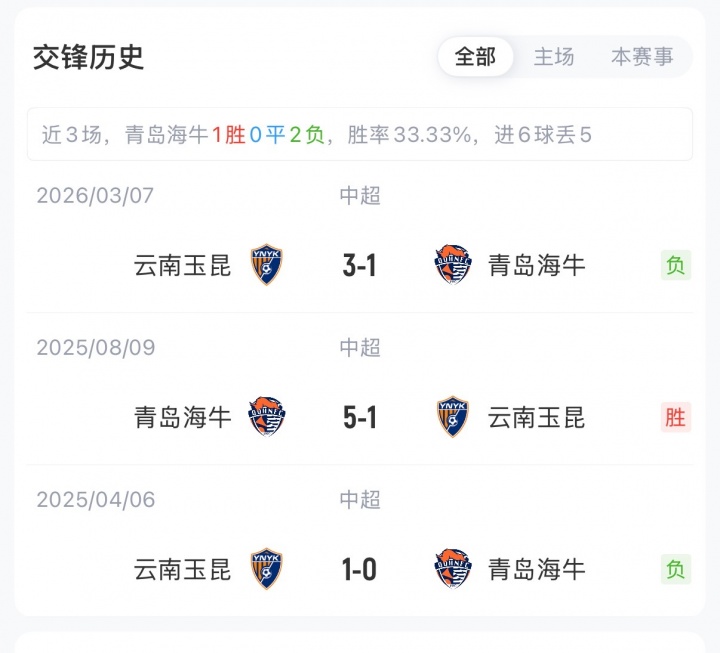 中超焦点战：青岛海牛对阵云南玉昆，首发阵容揭晓