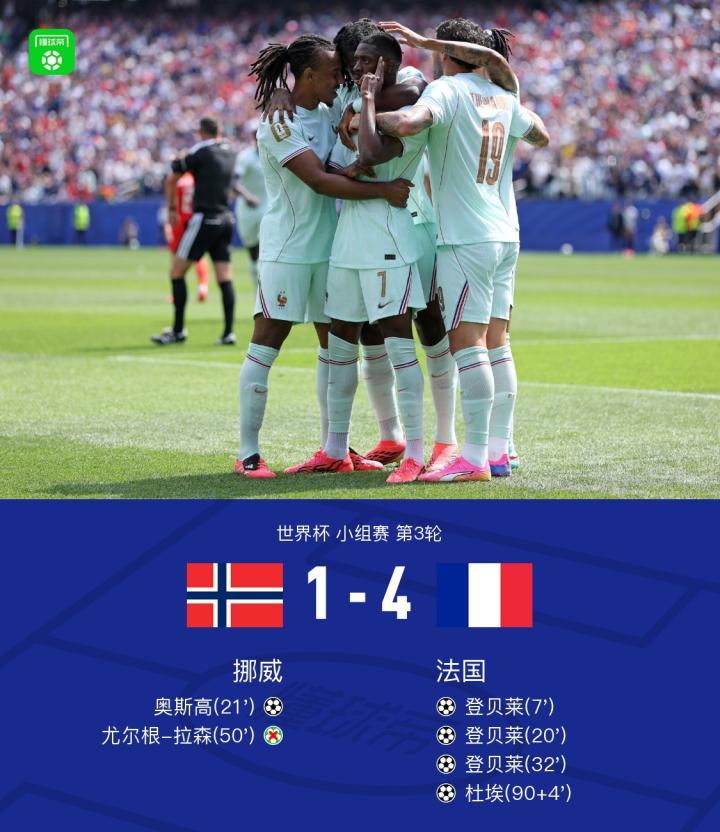 法国4-1挪威头名出线，登贝莱戴帽，姆巴佩双助攻，杜埃建功