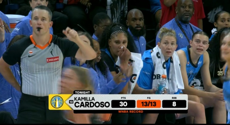 WNBA赛场卡多佐13投13中创纪录，超越奥古米克16年前12中12