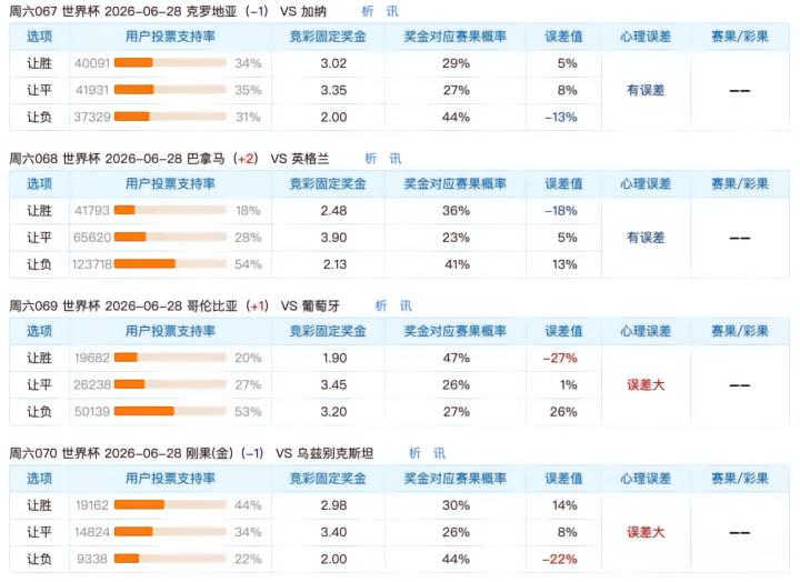 6月27日世界杯小组赛收官战：预期与实际冷热对比分析