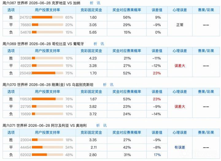 足球竞彩支持率分析：强队优势明显，冷门赛事备受期待