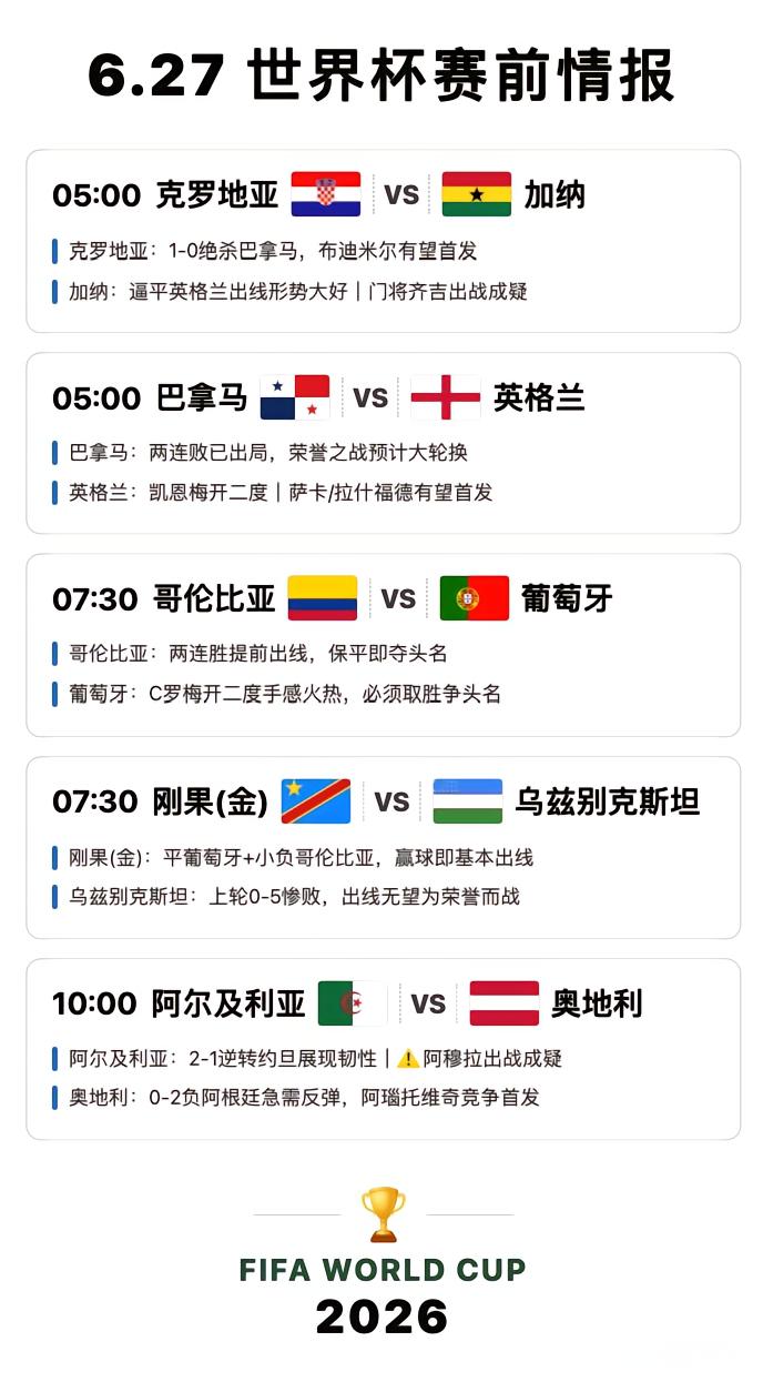 世界杯赛事前瞻：伤病情况一览，多队轮换备战