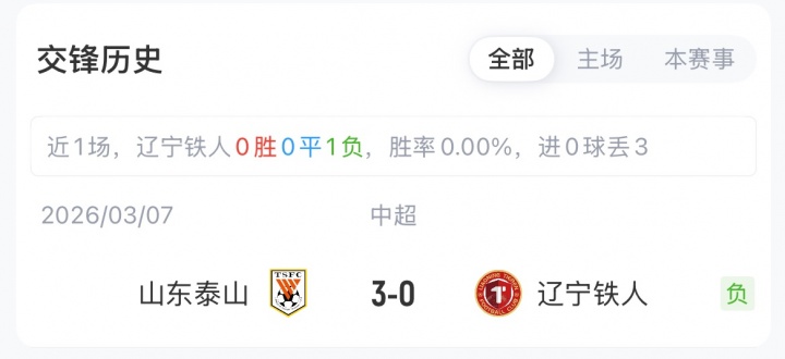 辽宁铁人与山东泰山今晚对决，首发阵容公布