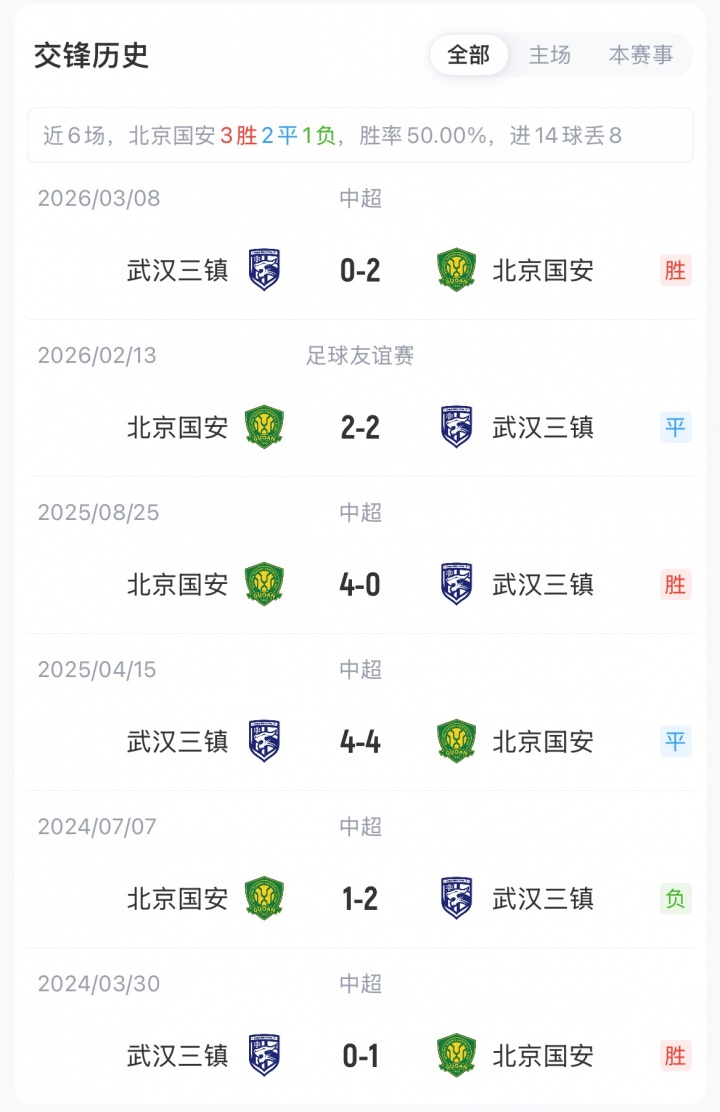 北京国安迎战武汉三镇，首发阵容揭晓