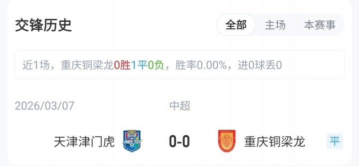 重庆铜梁龙迎战天津津门虎，首发阵容揭晓，五外援领衔！