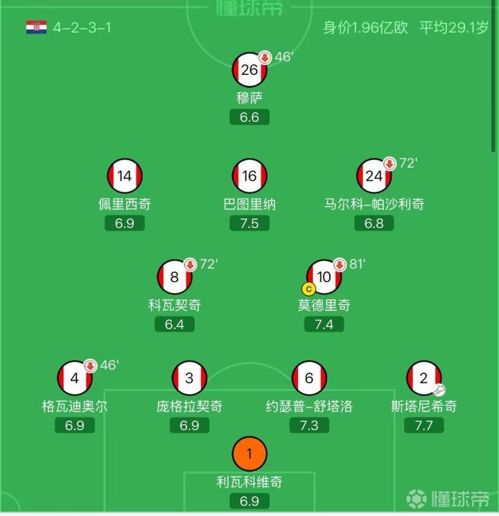 克罗地亚与加纳激战在即：格子军团与非洲雄狮谁能脱颖而出？