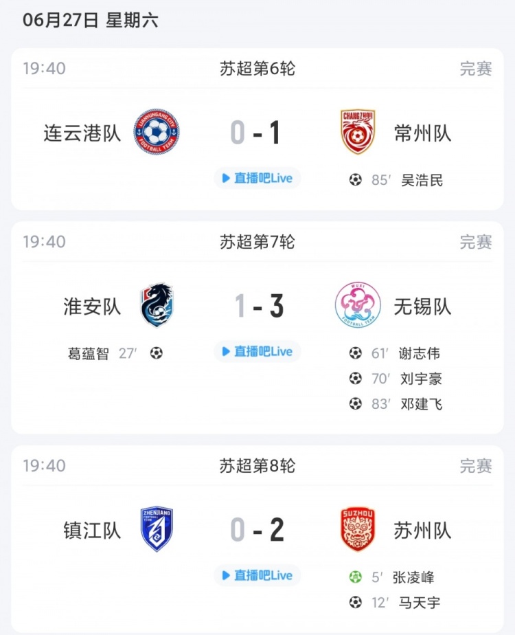 苏超赛事速递：无锡紧追榜首，镇江垫底难撼动