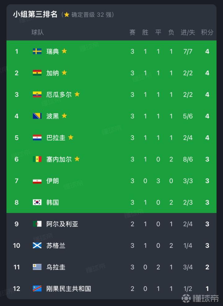 乌兹别克斯坦胜利关键，韩国与伊朗世界杯出线命运系于其手